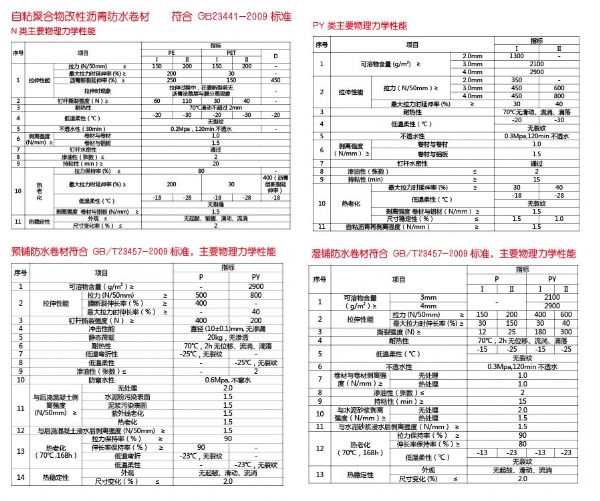 自粘聚合物改性沥青防水卷材